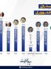 سهم نامزدها از سبد آرا در ۱۶ مرحله مختلف انتخابات