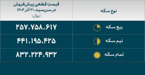 قیمت‌های قطعی پیش فروش سکه‌های بانک مرکزی اعلام شد