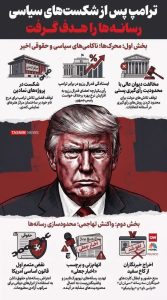 وقتی ترامپ در برابر موانع، به جنگ با رسانه‌ها می‌رود