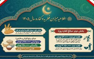 تعیین مبالغ فطریه و کفاره در هرمزگان